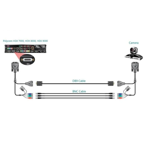 Cáp chuyển tín hiệu HDCI ra COM9 và BNC 02