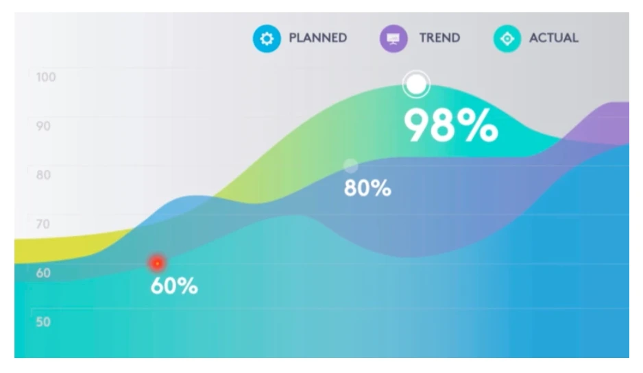 Con trỏ laze màu đỏ của R400