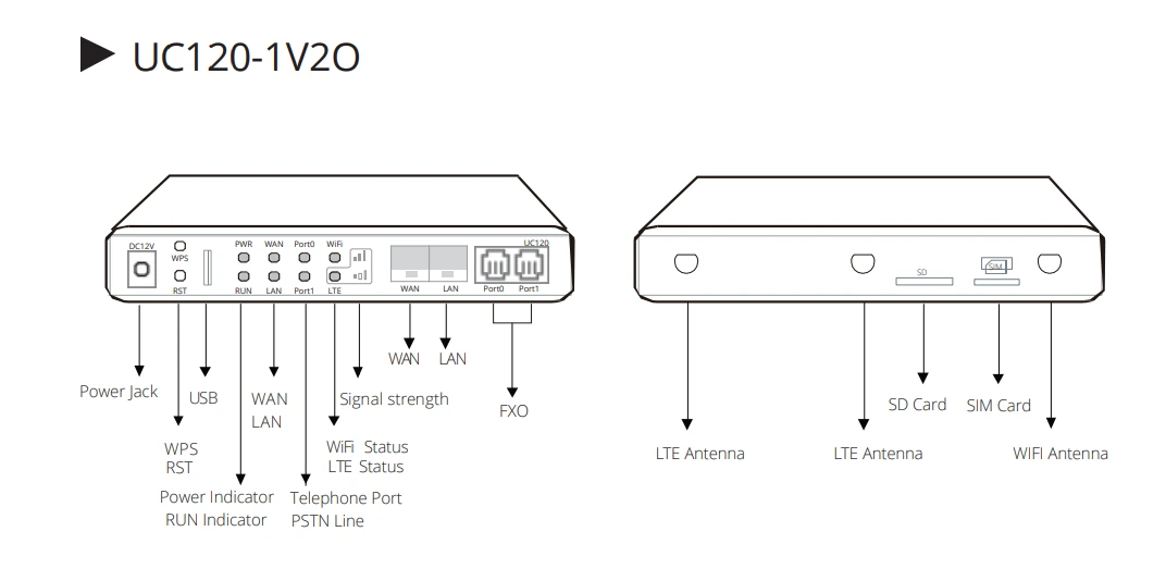 Cổng và đèn báo của tổng đài VoIP giá rẻ Dinstar UC120-1V2O