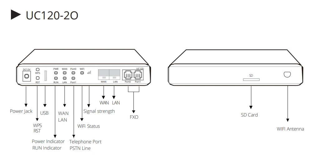 Cổng và đèn báo của tổng đài VoIP giá rẻ Dinstar UC120-2O