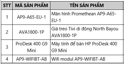 Danh sách sản phẩm lắp đặt cho công ty cổ phần đầu tư phát triển hạ tầng Rạng Đông
