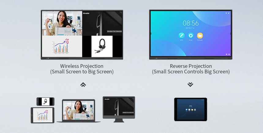 Khả năng trình chiếu của màn hình tương tác thông minh Hitrolink HiBoard-IExxS2