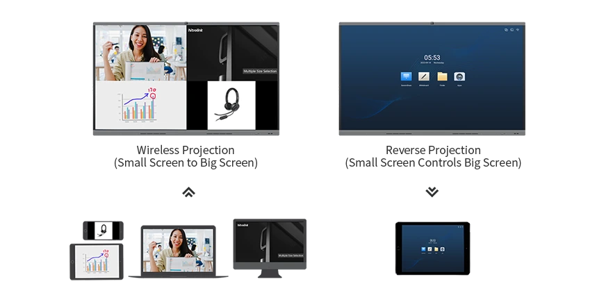 Khả năng trình chiếu không dây của Hitrolink HiBoard-IAxxS2-C