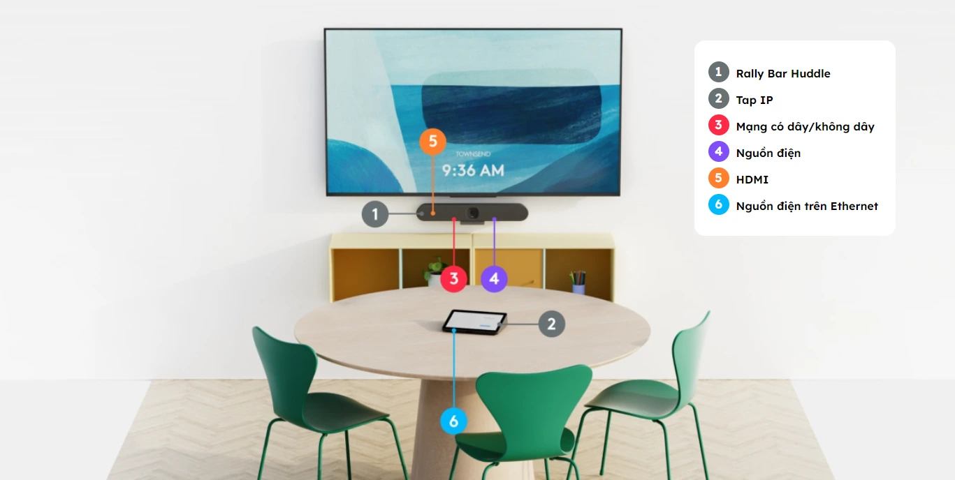 Minh họa sơ đồ đi dây RALLY BAR HUDDLE + TAP IP