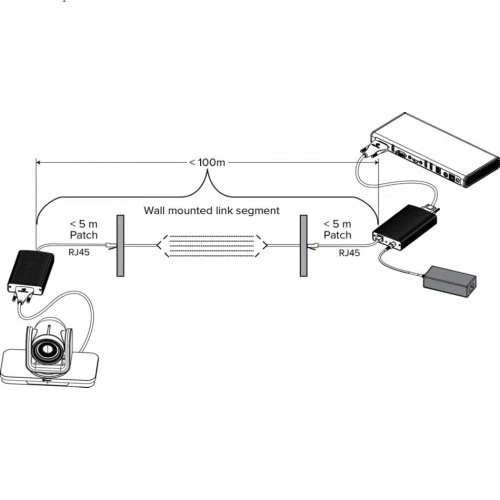 Sơ đồ kết nối bộ mở rộng kĩ thuật số Eagleeye 1