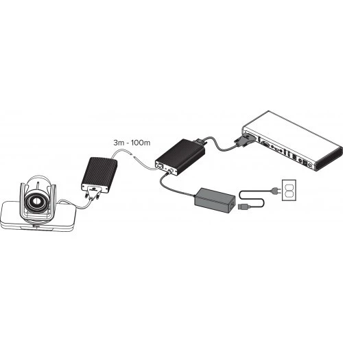 Sơ đồ kết nối bộ mở rộng kĩ thuật số Eagleeye