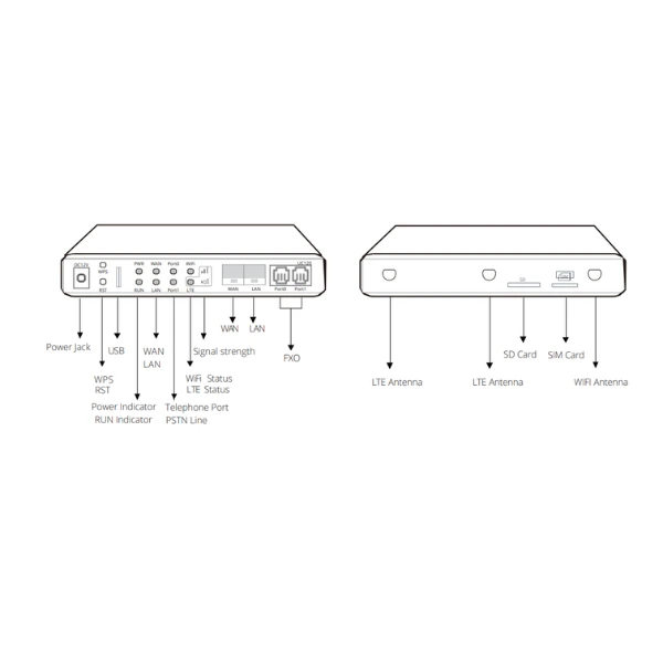 Tổng đài VoIP giá rẻ Dinstar UC120-1V2O (1) Tổng đài VoIP giá rẻ Dinstar UC120-1V2O (1)