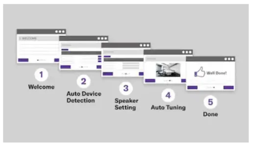 Tự động định tuyến âm thanh với Remote Conference Processor RM-CR