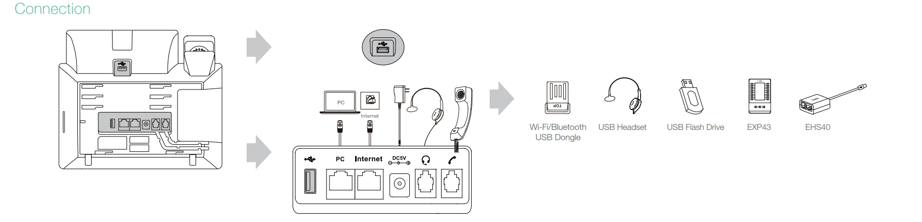 Kết nối với Điện thoại Yealink T44W