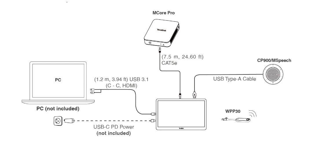 Sơ đồ kết nối bảng điều khiển cảm ứng Yealink MTouch Plus