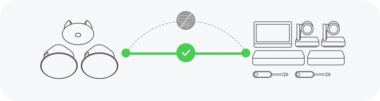 Yealink CM20 tích hợp DSP