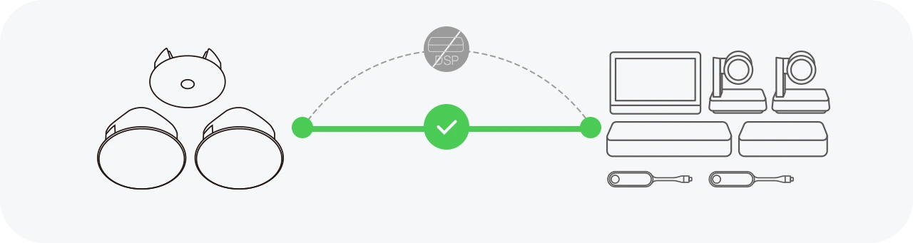 Yealink CM20 tích hợp DSP