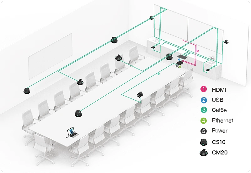Yealink CS10 thiết kế chuyên biệt cho từng phòng họp