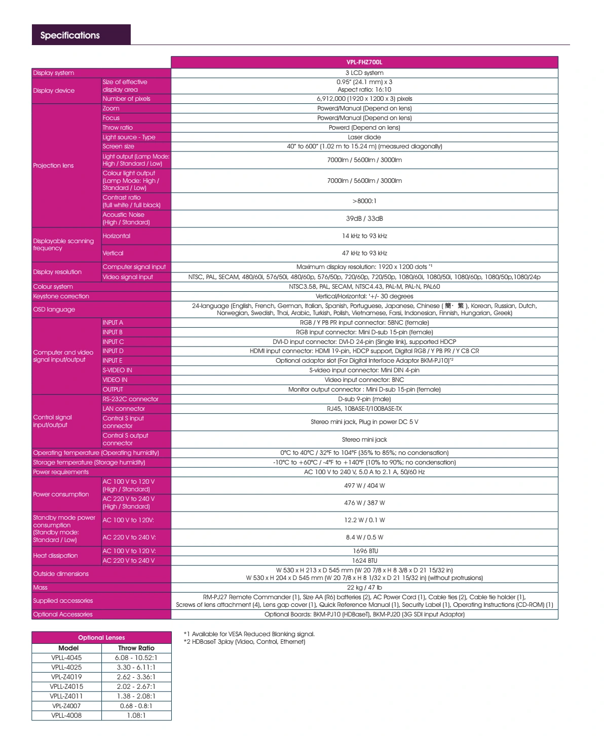 Bảng Thông Số Kĩ Thuật Của Sony 7000 Lumens Wuxga 3lcd Laser Projector Vpl-fhz700l