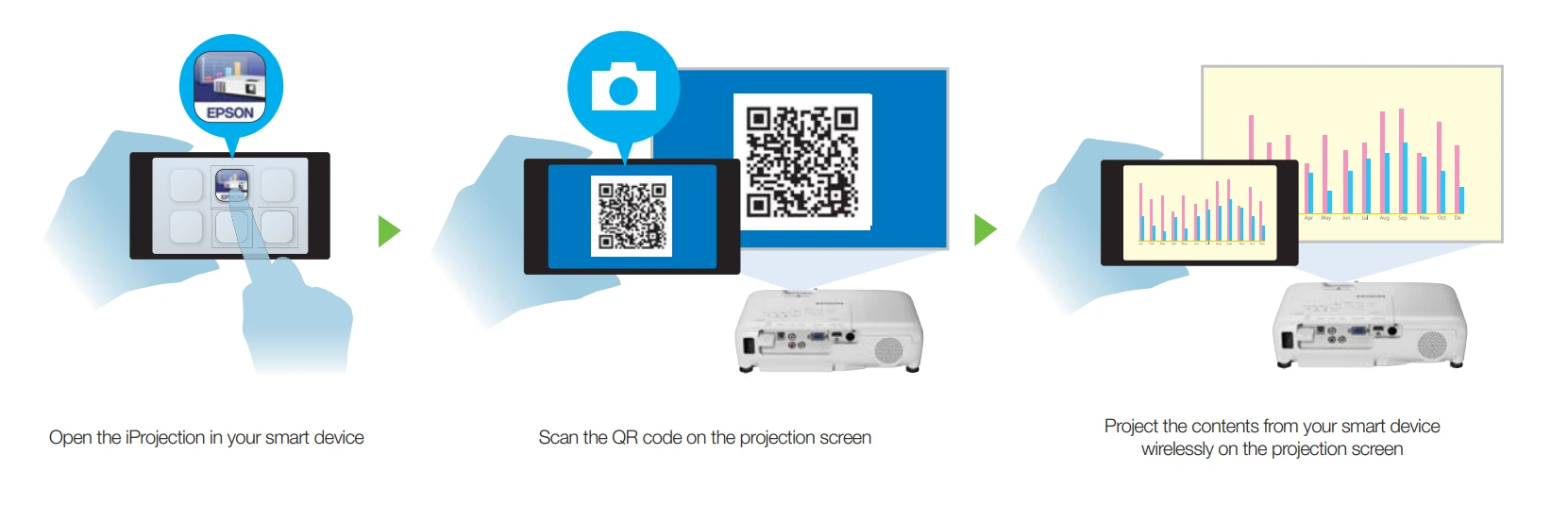 Các Bước Sử Dụng Phần Mềm Epson Iprojection