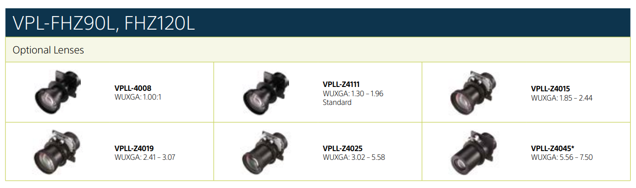 Các ống Lens Cho Máy Chiếu Laser Sony Vpl-fhz90l Và Máy Chiếu Laser Sony Vpl-fhz120l