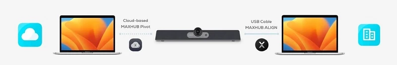 Camera Maxhub Uc S15 Có Thể Chia Sẻ Màn Hình Và Trình Chiếu đa Nền Tảng