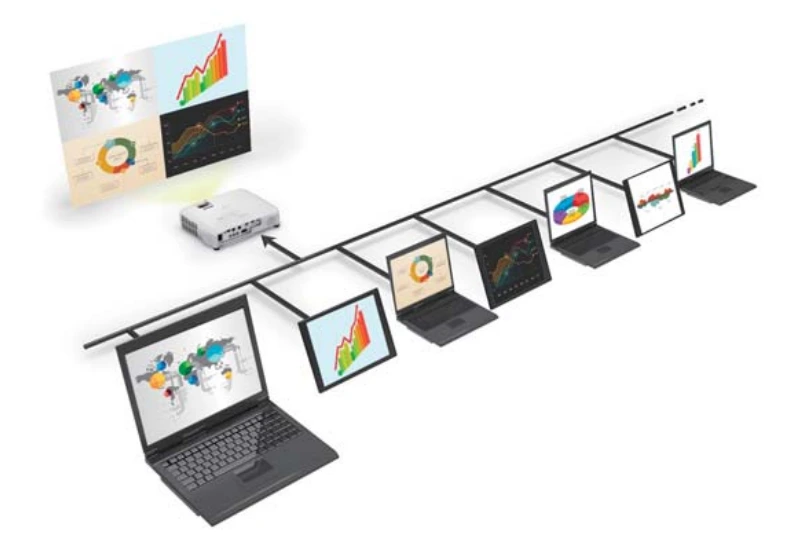 Chức Năng điều Khiển Trình Chiếu đa Pc