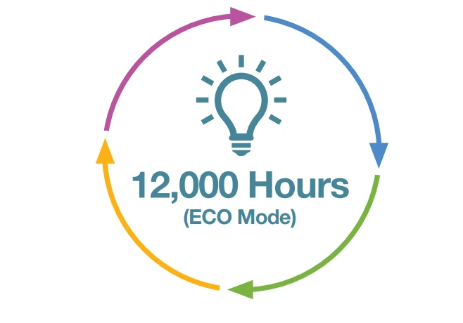 Đèn Của Máy Chiếu Epson Eb-x06 Có Thể Hoạt động đến 12000 Giờ