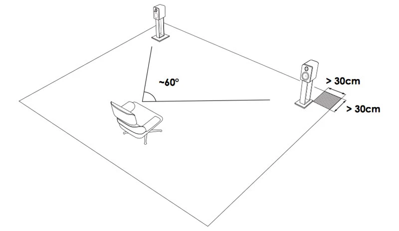 Cách setup, bố trí loa