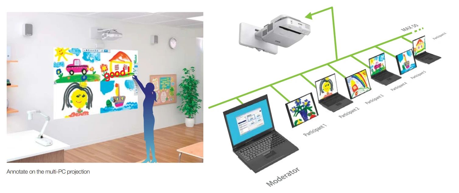 Epson Eb-695wi Cho Phép Trình Chiếu đa Pc