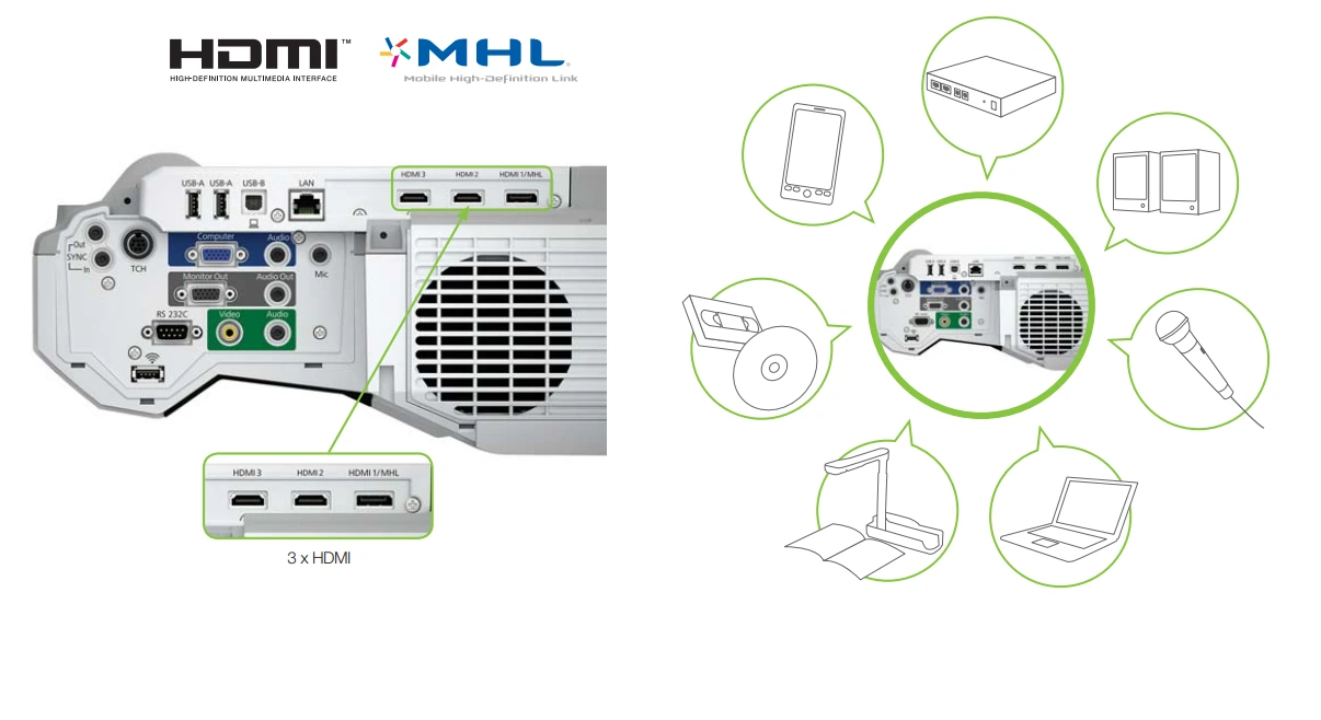 Epson Eb-695wi Tương Thích Với Nhiều Thiết Bị