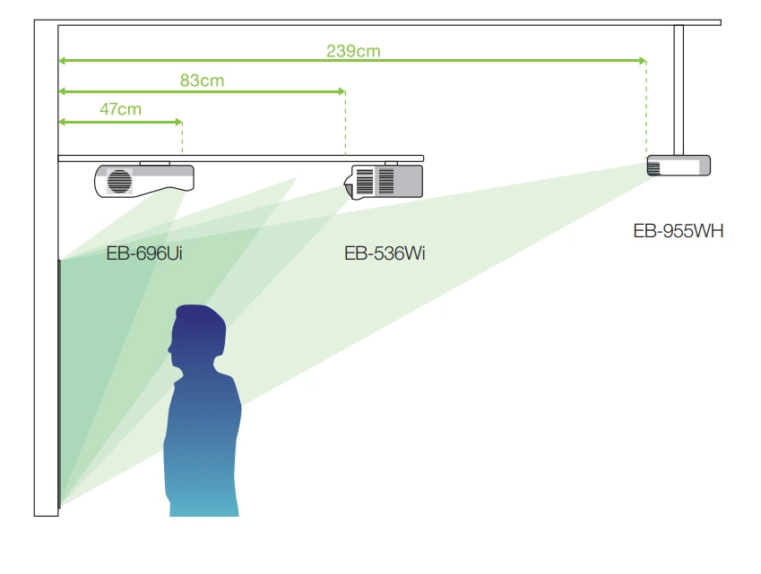 Epson Eb-695wi Với Lợi Thế Chiếu Siêu Ngắn