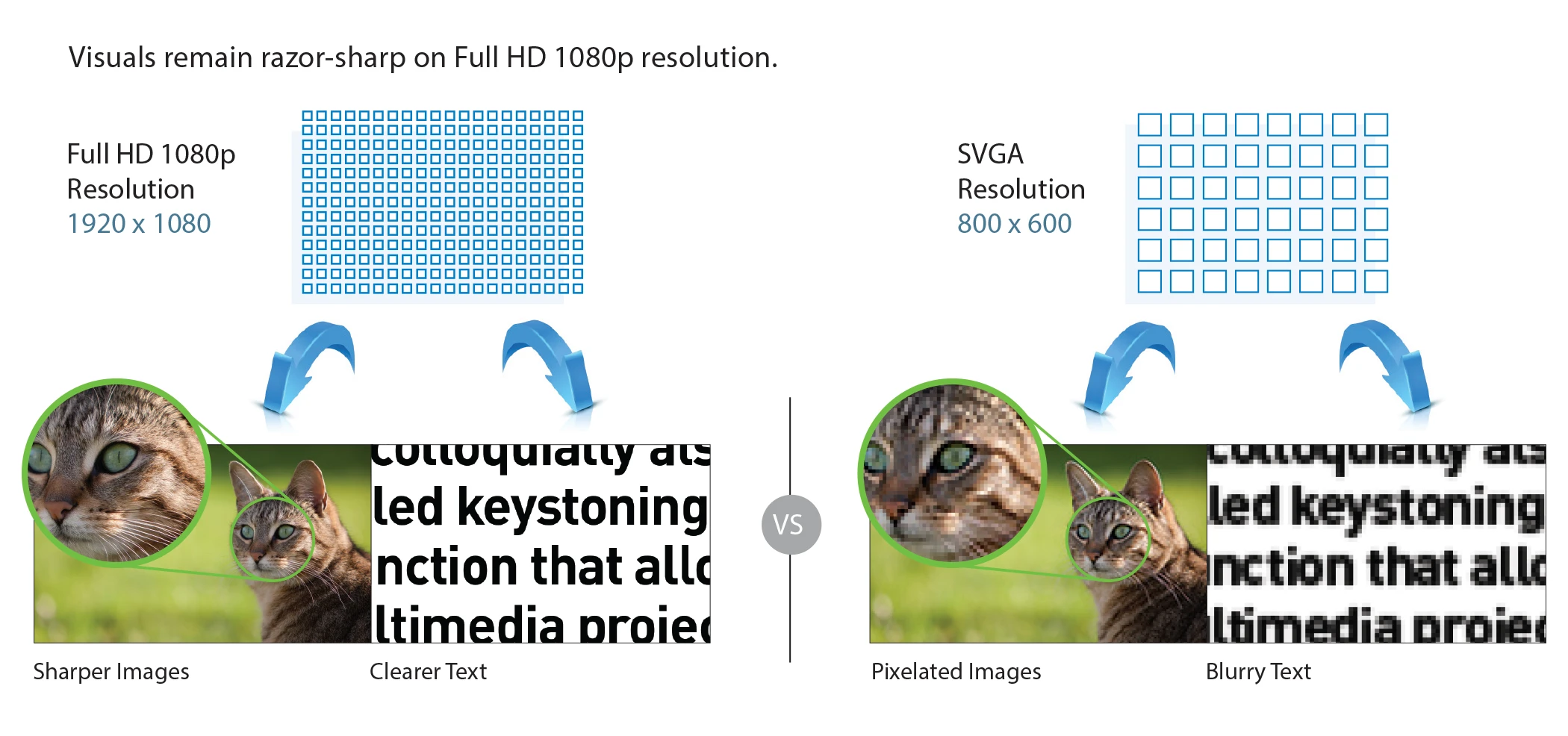 Epson Eb-fh52 Có độ Phân Giải Cao