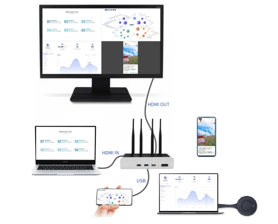 Hatek Wb68 Giúp Trình Chiếu 4 Thiết Bị Trên Màn Hình Cùng Lúc