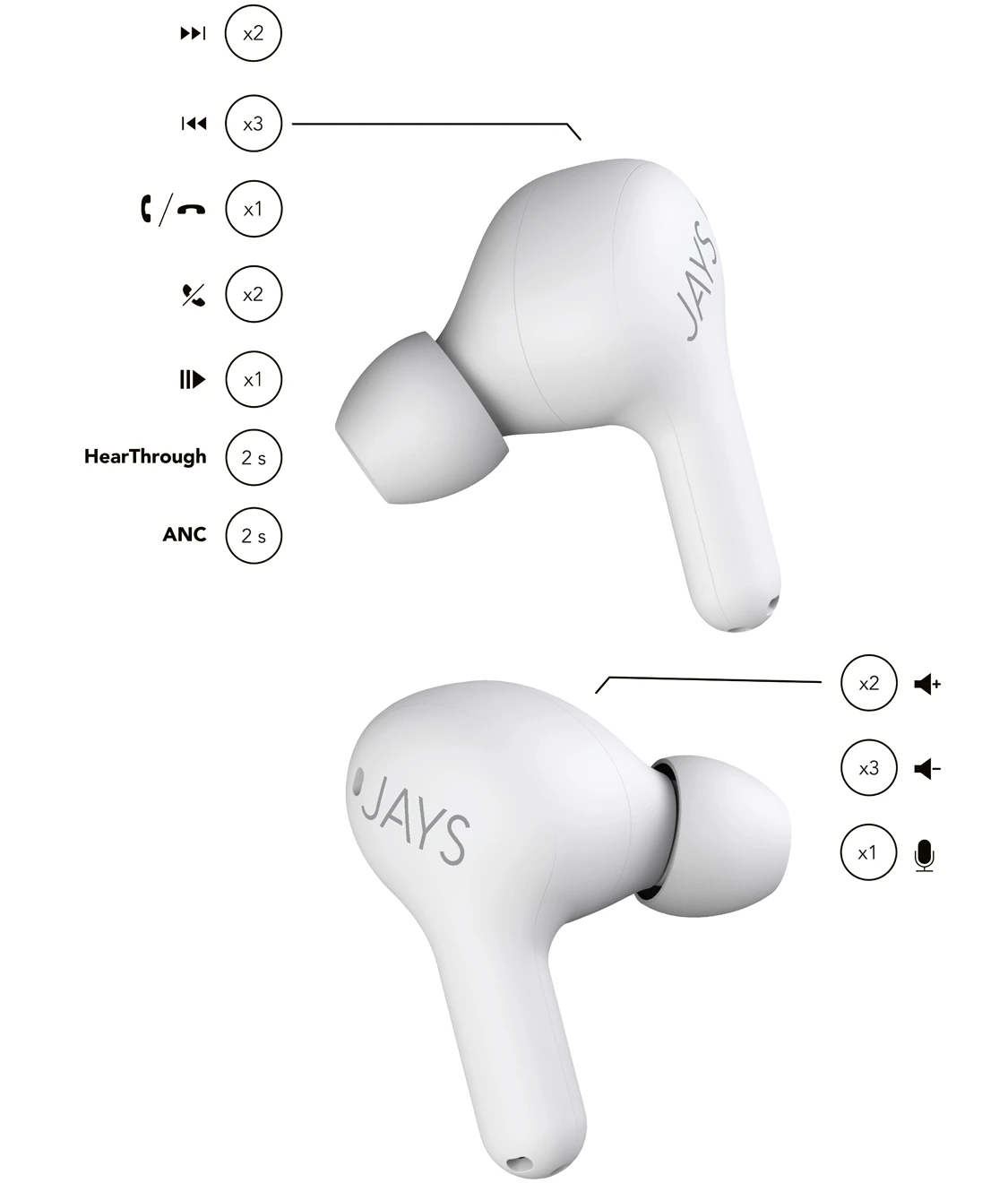Hướng dẫn sử dụng tai nghe Jays T Seven
