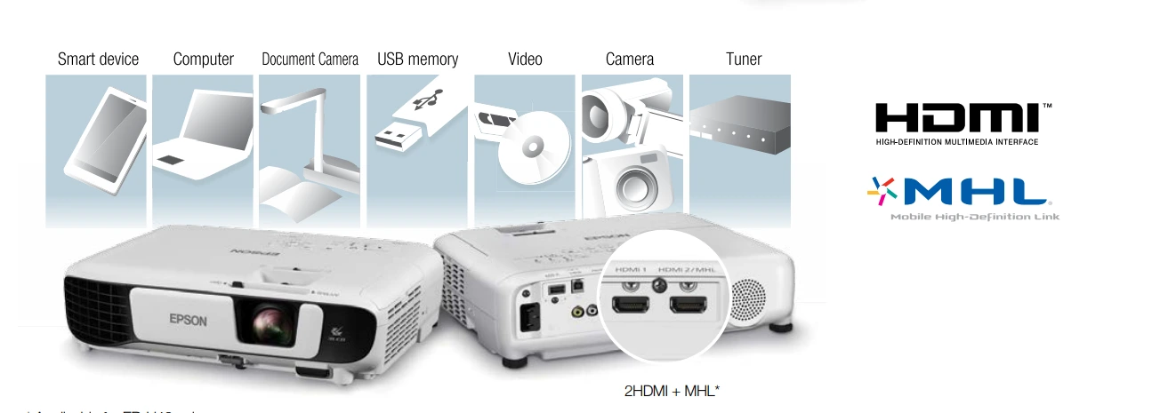 Kết Nối đa Dạng