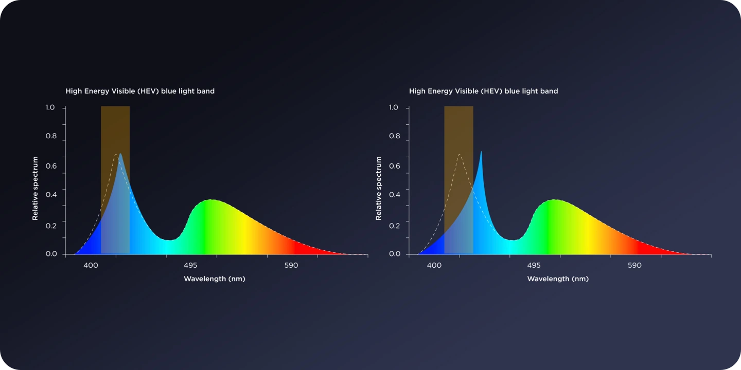 Maxhub B8610 Có Công Nghệ Tốt Cho Mắt