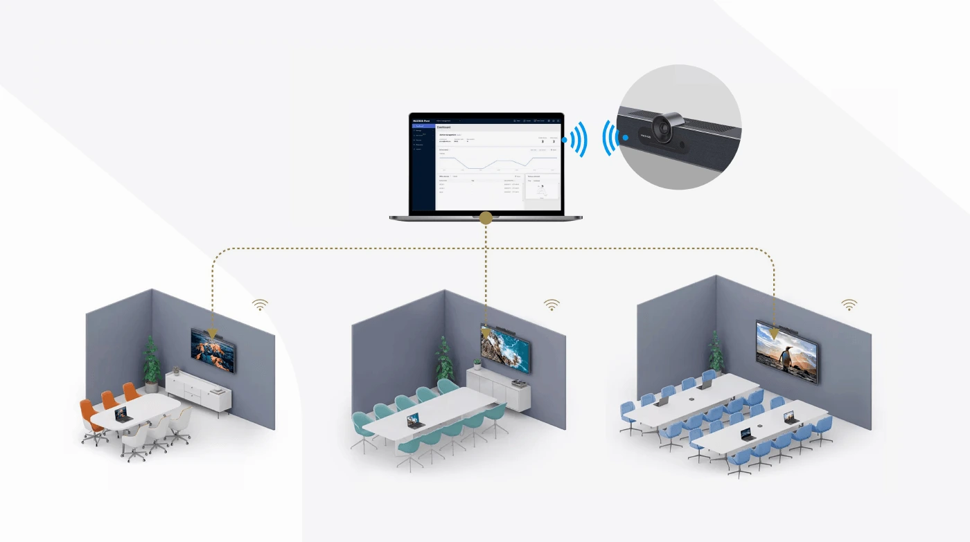 Maxhub UC-S15 quản lý từ xa