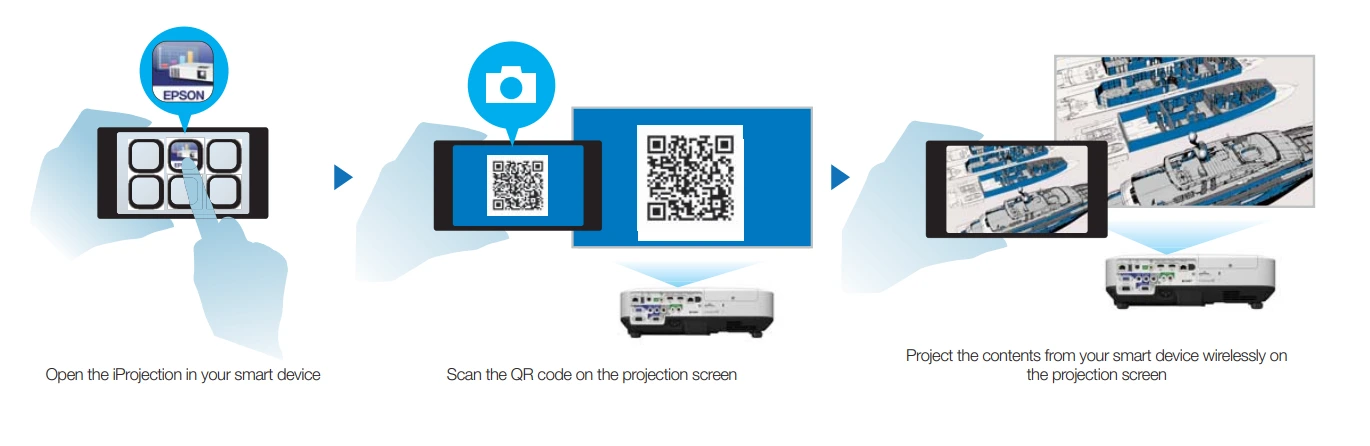 Máy Chiếu Epson Eb-2265u Cho Phép Dùng Phần Mềm Epson Iprojection để Kết Nối Và Trình Chiếu Nội Dung Trên Thiết Bị Thông Minh