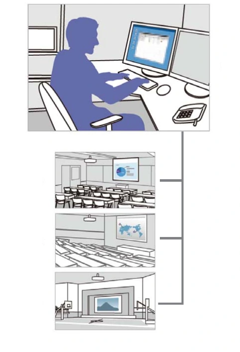 Máy Chiếu Epson Eb-2265u Cho Phép Quản Lí Và điều Khiển Từ Xa