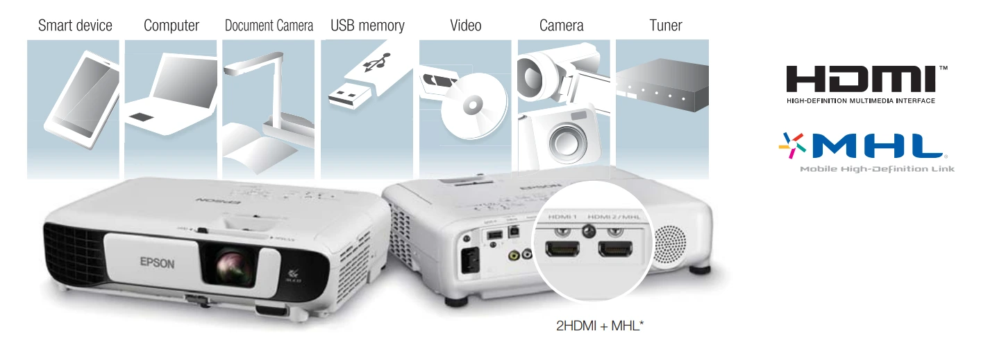 Máy Chiếu Epson Eb-w05 Wxga 3lcd Kết Nối được Với Nhiều Thiết Bị