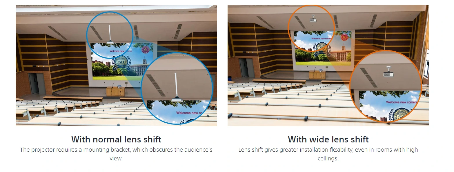 Máy Chiếu Laser Sony Vpl-fhz90l Cho Phép Lắp đặt Linh Hoạt