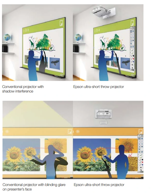 So Sánh Epson Eb-695wi Với Các Loại Máy Chiếu Khác