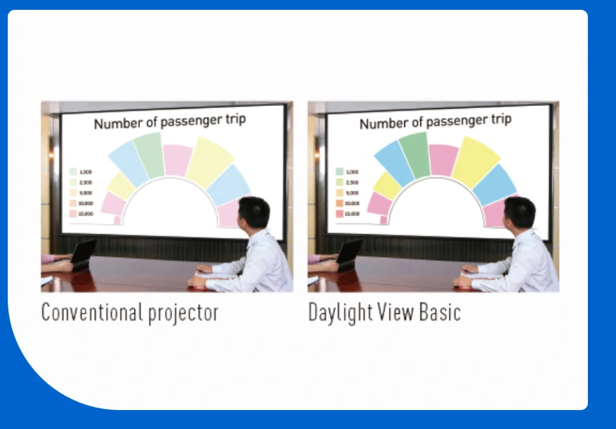 So Sánh Hai Máy Chiếu Có Và Không Có Chức Năng Daylight View Basic