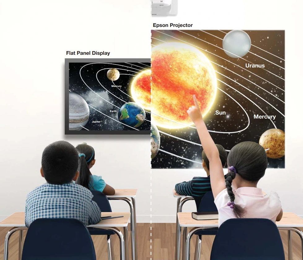 So Sánh Kích Thước Màn Hình Khi Học Trên Màn Hình Thông Thường Với Máy Chiếu Epson