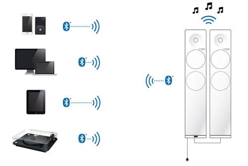 Loa cột không dây active