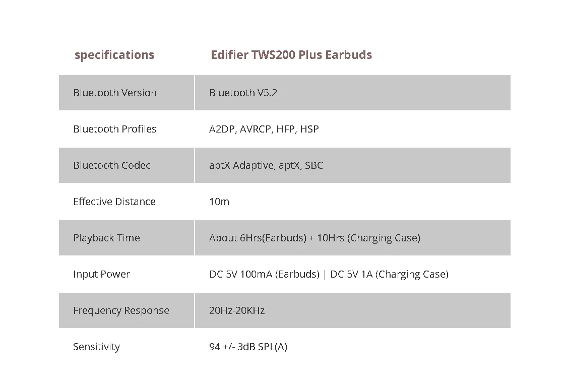 Thông Số Kĩ Thuật Tai Nghe Bluetooth True Wireless Edifier Tws200 Plus Màu Xám