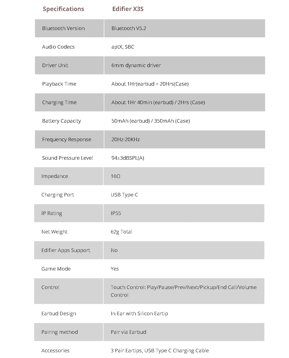 Thông Số Kĩ Thuật Tai Nghe Bluetooth True Wireless Edifier X3s Màu đen