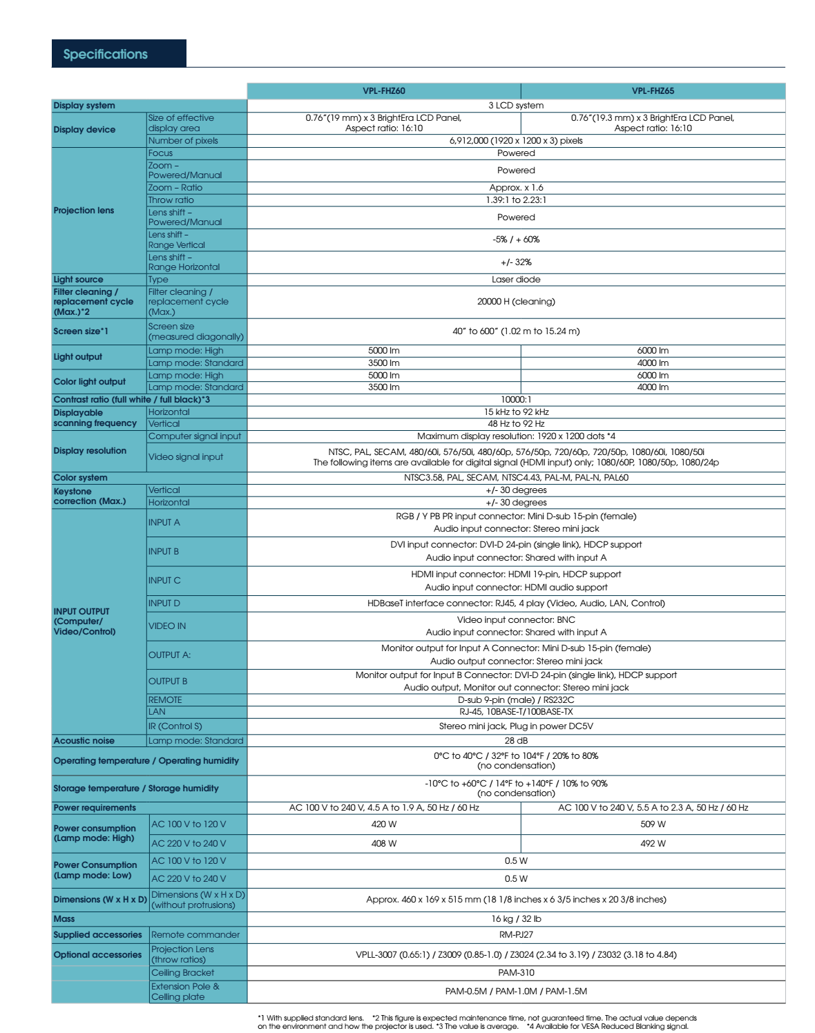 Thông Số Kĩ Thuật Máy Chiếu Sony Vpl-fhz60 Và Sony Vpl-fhz65