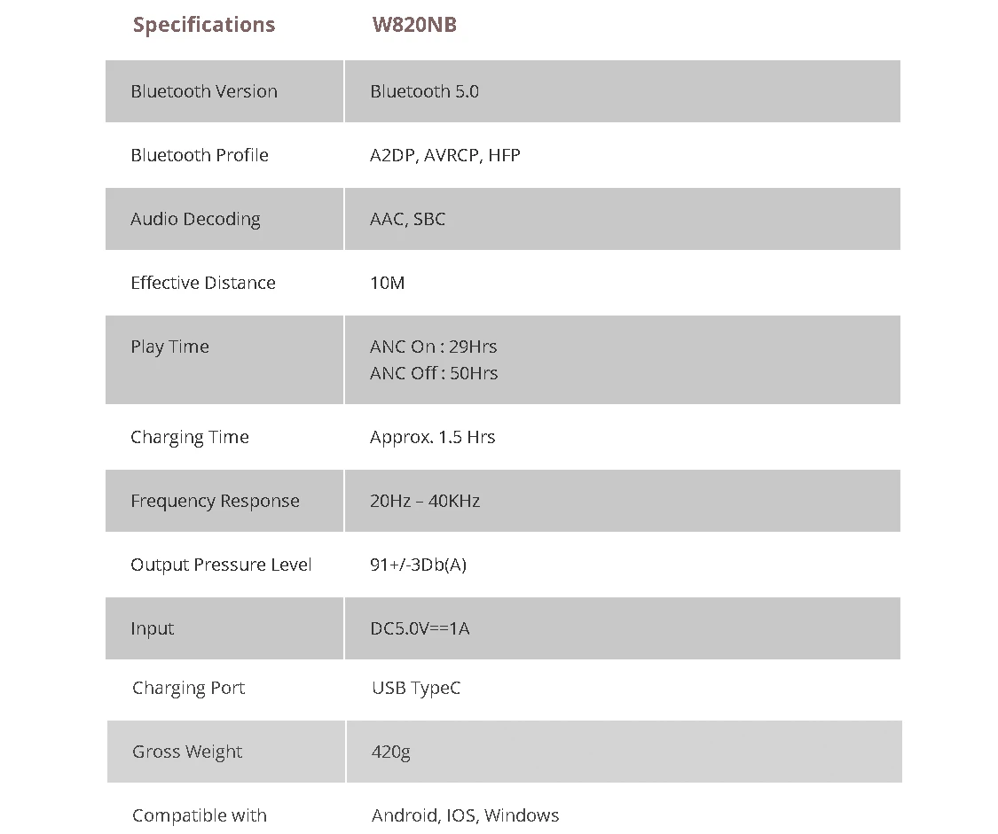 Thông Số Kĩ Thuật Tai Nghe Edifier W820nb
