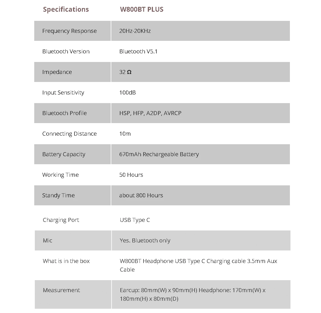 Thông Số Kĩ Thuật Tai Nghe W800btplus