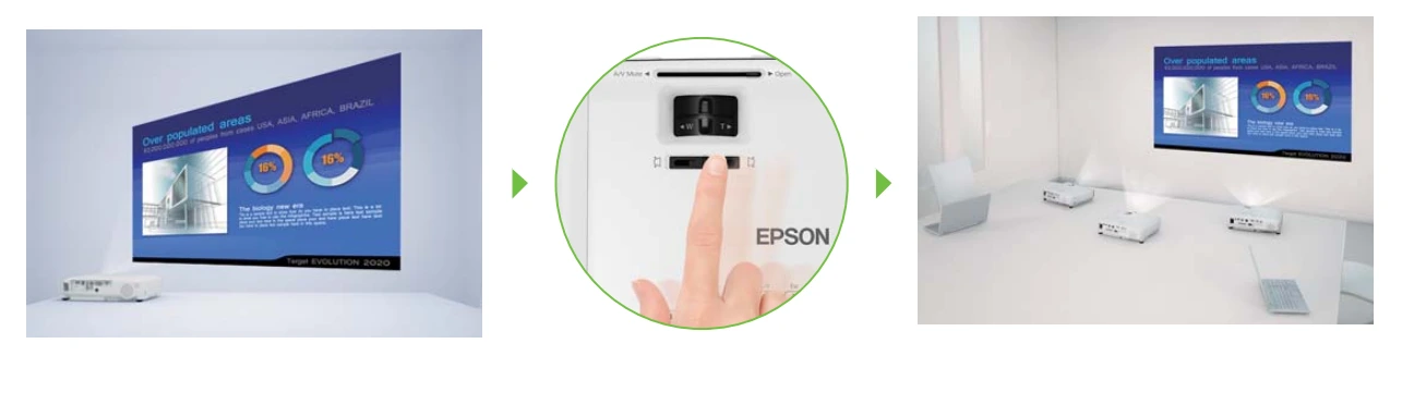 Tính Năng Điều Chỉnh Keystone Ngang Của Máy Chiếu Epson Eb-w05