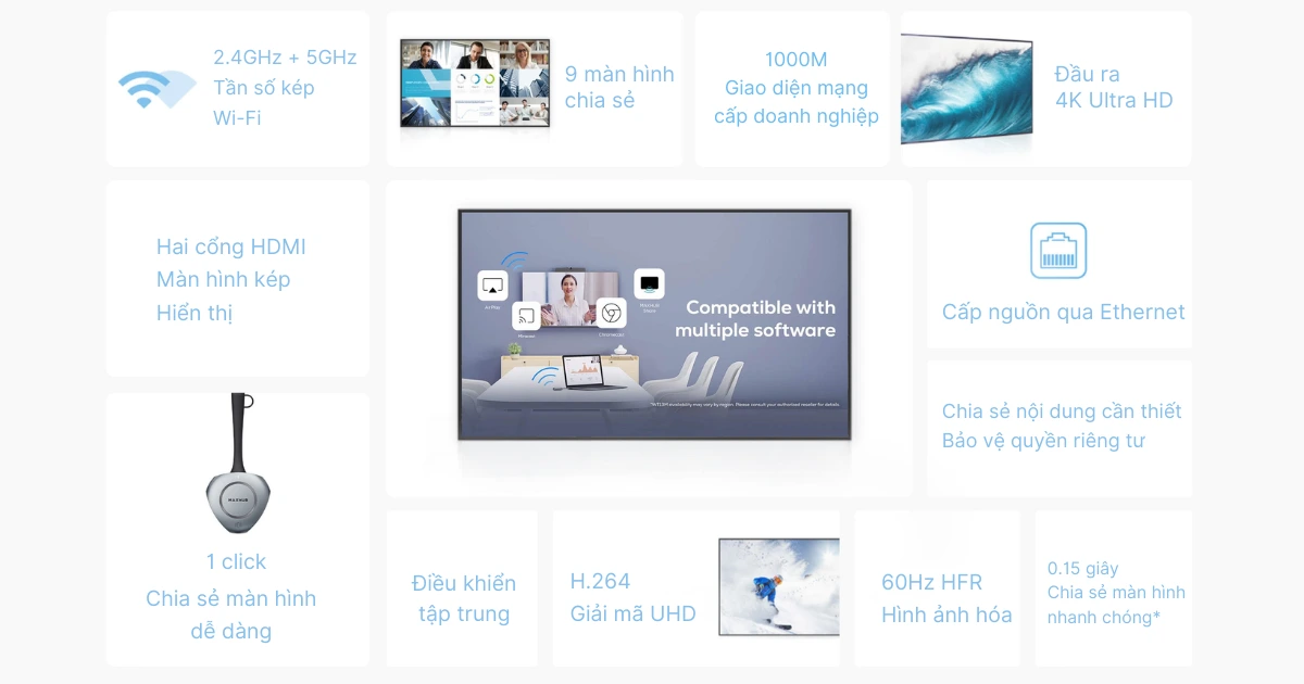 Tính năng MAXHUB WB05