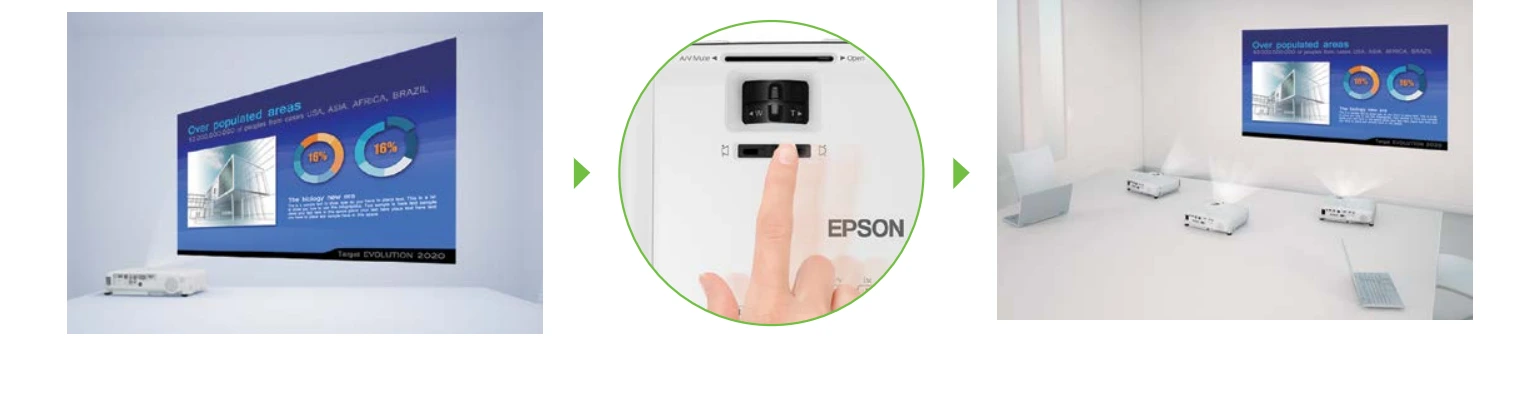 Tính Năng điều Chỉnh Keystone Ngang