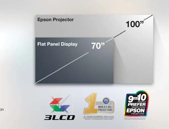 Tính Năng Nổi Bật Của Máy Chiếu Epson So Với Màn Hình Thông Thường